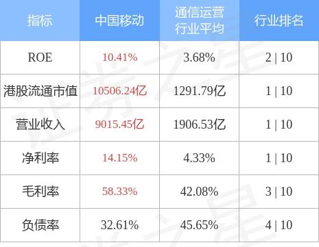 中国移动 00941.hk 中国移动通信与中国铁塔签订商务定价协议及服务协议