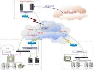 虚拟电信运营商