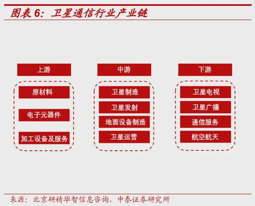 千帆入轨,星潮涌动,万亿市场,机会云集 铱星 通信卫星 卫星发射 卫星互联网业务 网易订阅