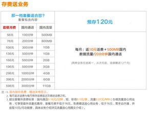 4g全国套餐用户全价存费送费 业务套餐资费介绍 中国联通网上营业厅